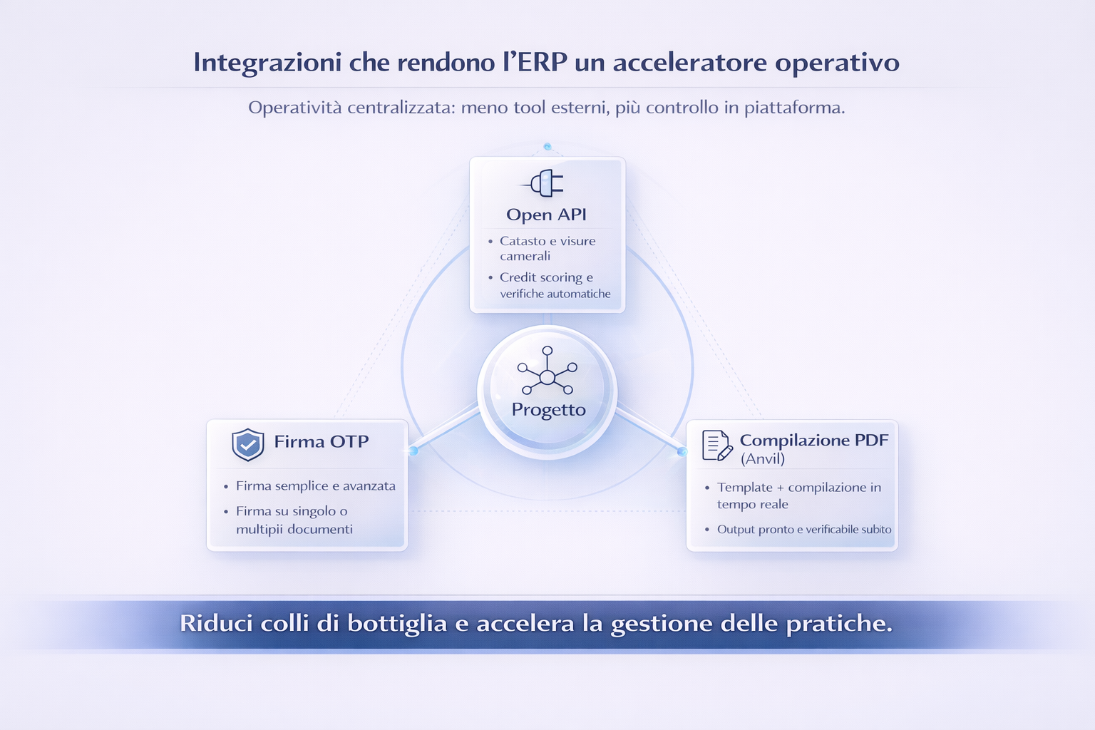 ERP Modulare per Servizi e Gestione Documentale - dettaglio 1
