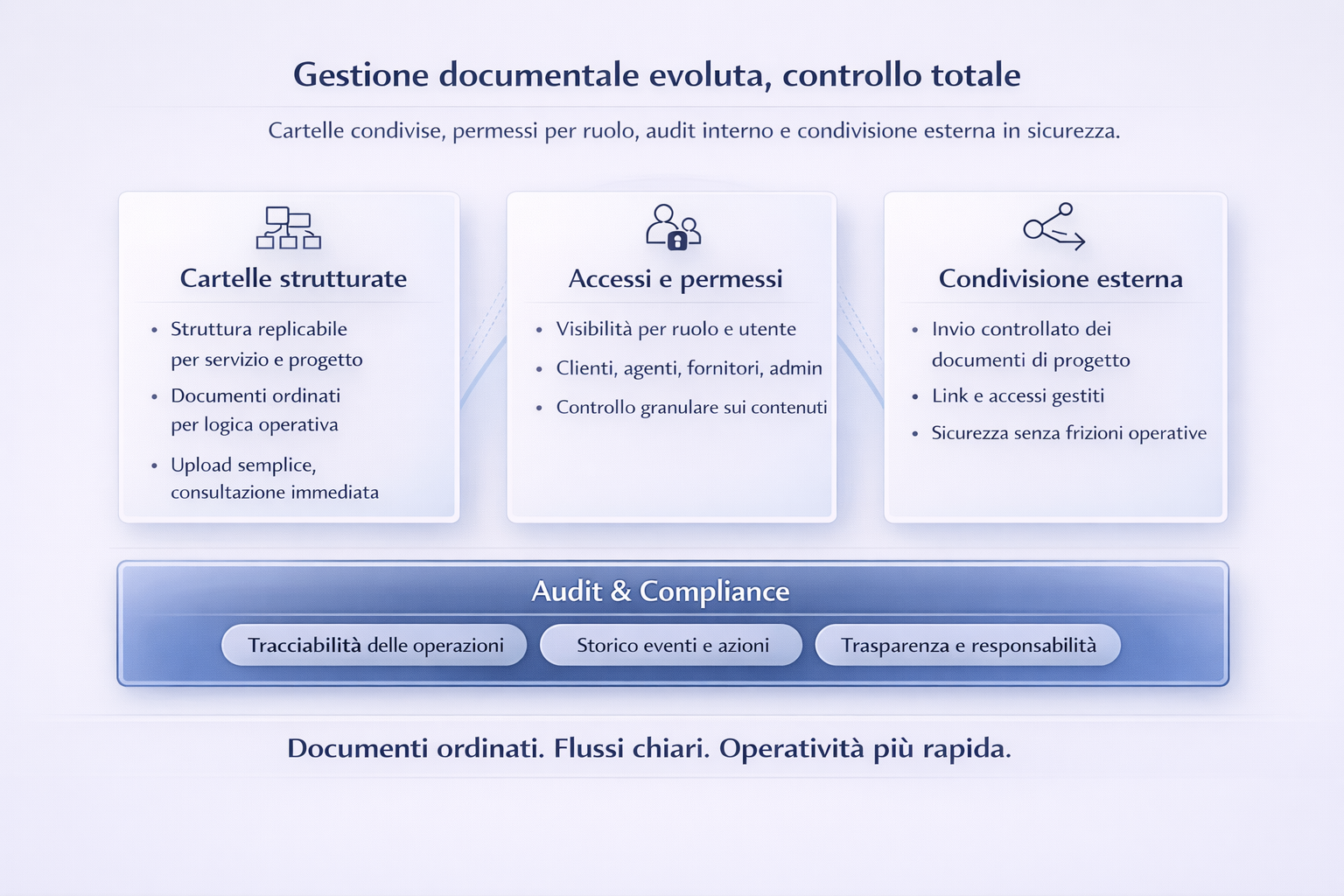 ERP Modulare per Servizi e Gestione Documentale - dettaglio 2