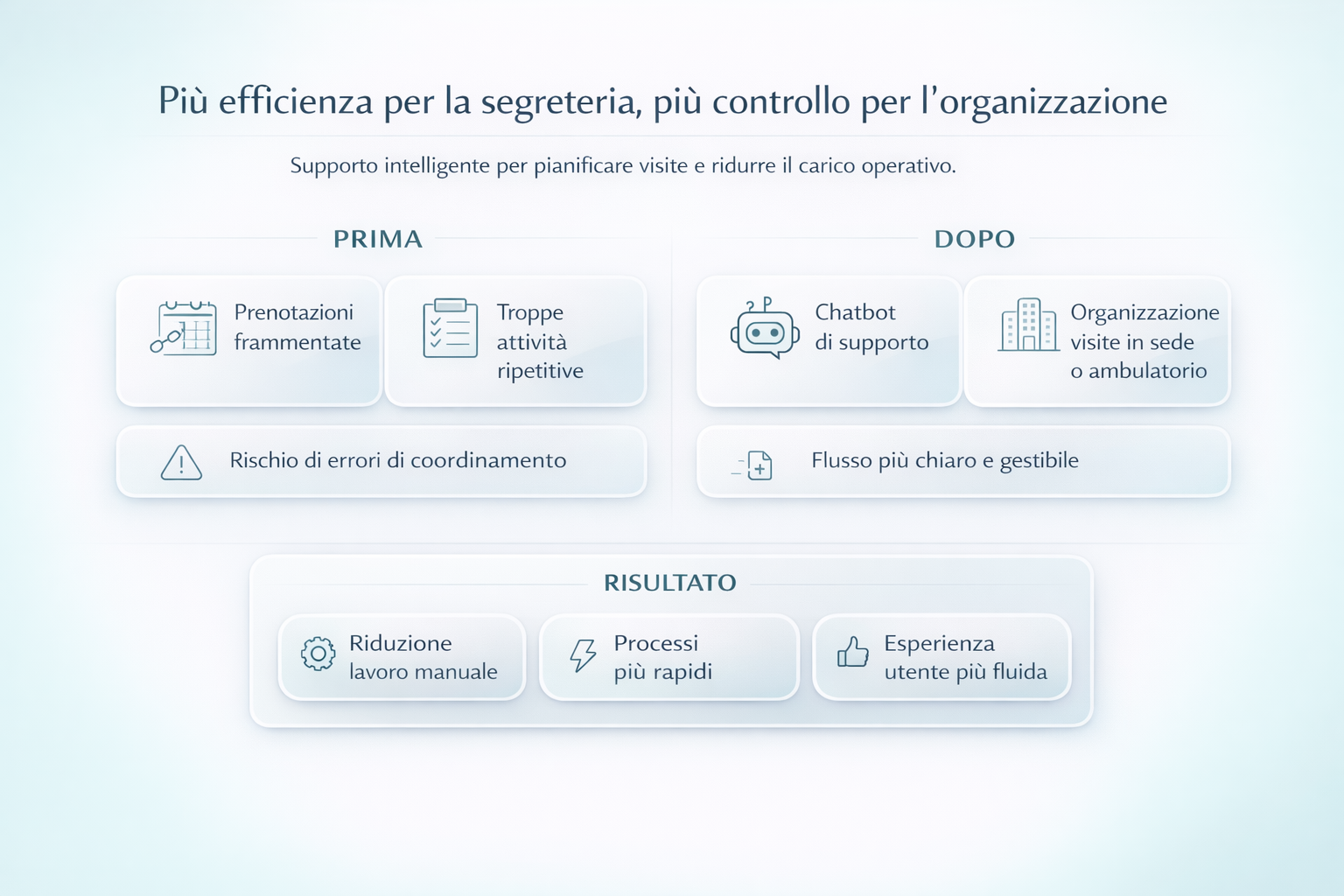 Gestionale Enterprise per Medicina e Sicurezza