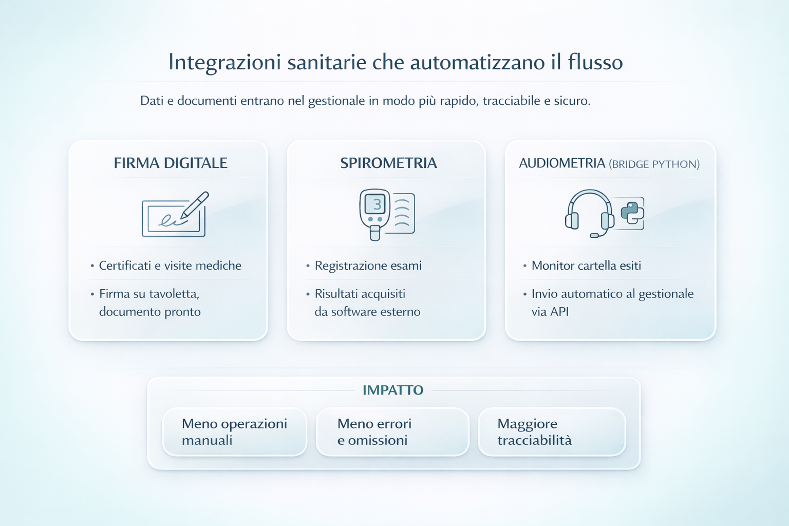 Gestionale Enterprise per Medicina e Sicurezza - dettaglio 1