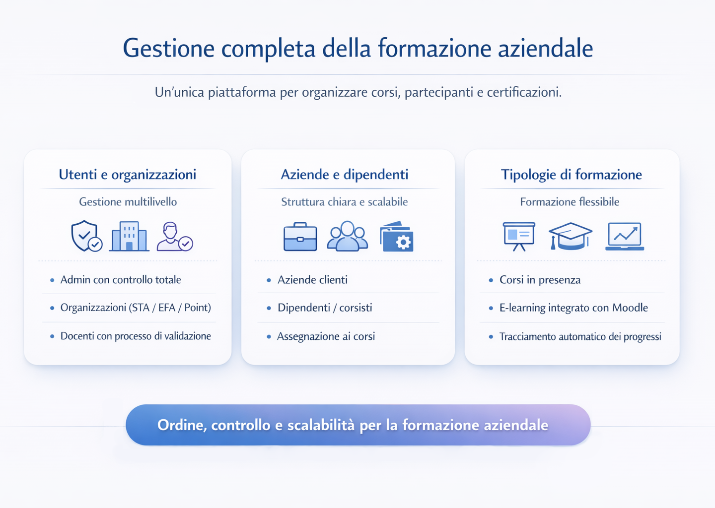 Piattaforma Integrata per la Formazione Certificata - dettaglio 1