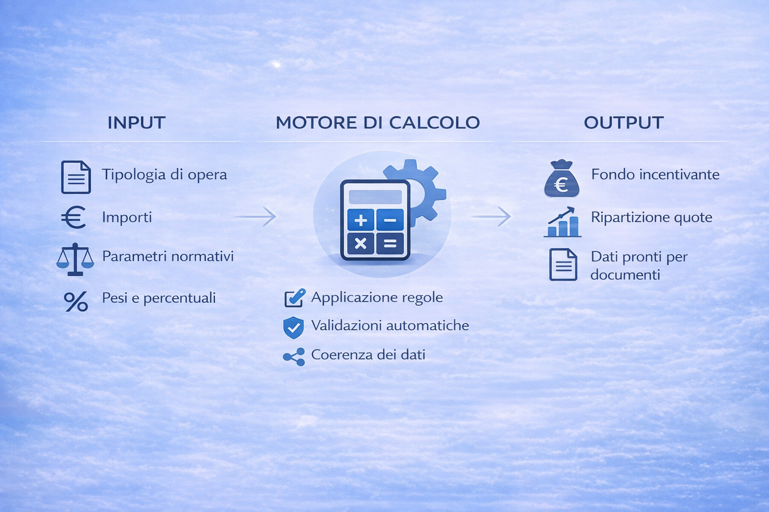 Piattaforma Normativa per il Calcolo Incentivi - dettaglio 1