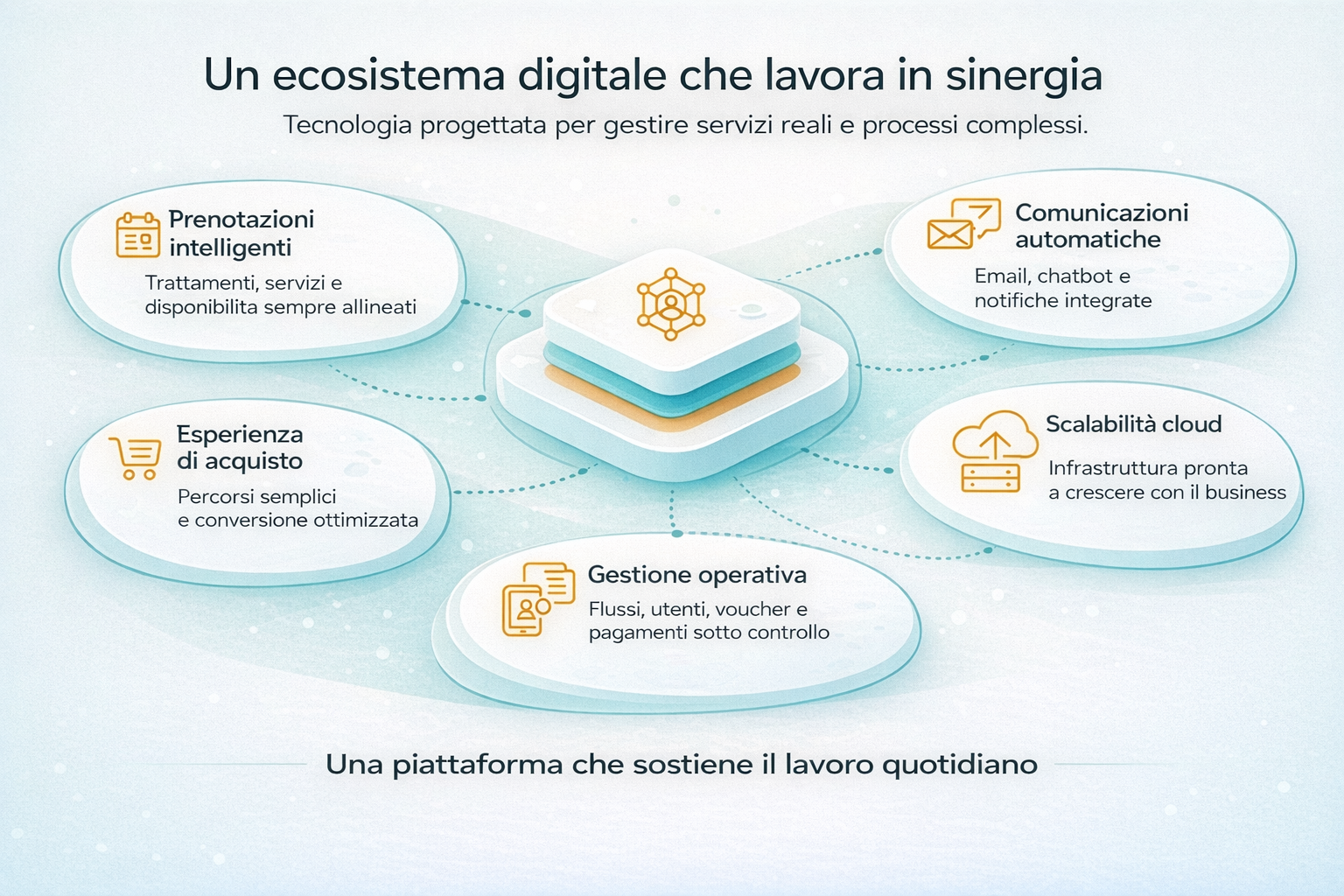 Shapeme - dettaglio 1