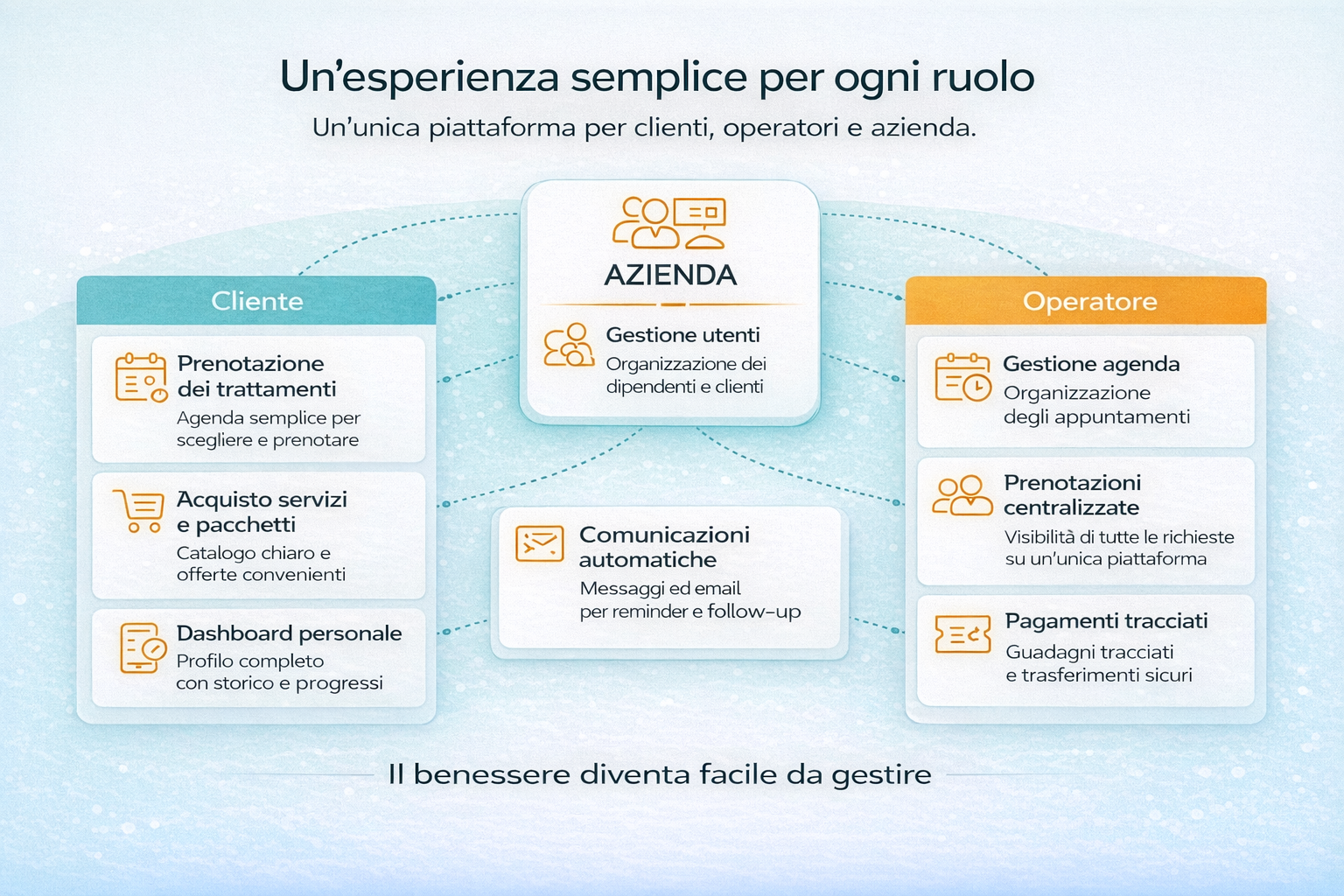 Shapeme - dettaglio 2