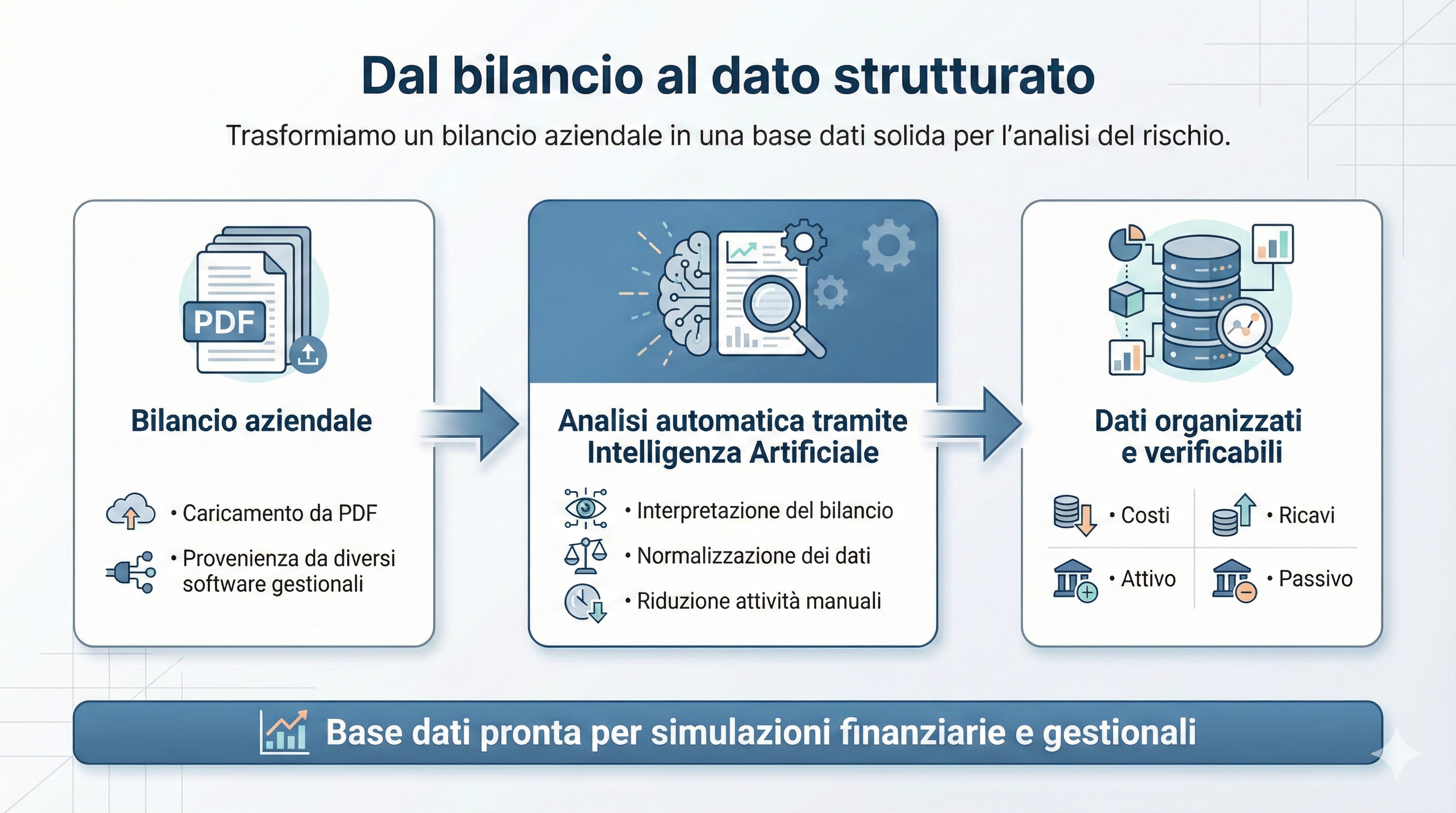 Simulatore Previsionale per l'Analisi di Bilancio