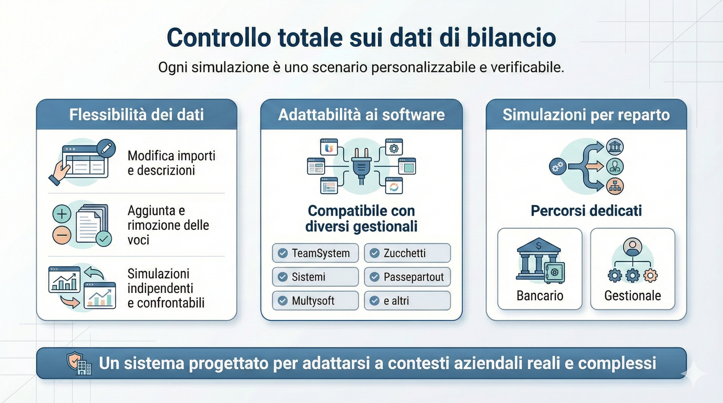 Simulatore Previsionale per l'Analisi di Bilancio - dettaglio 1