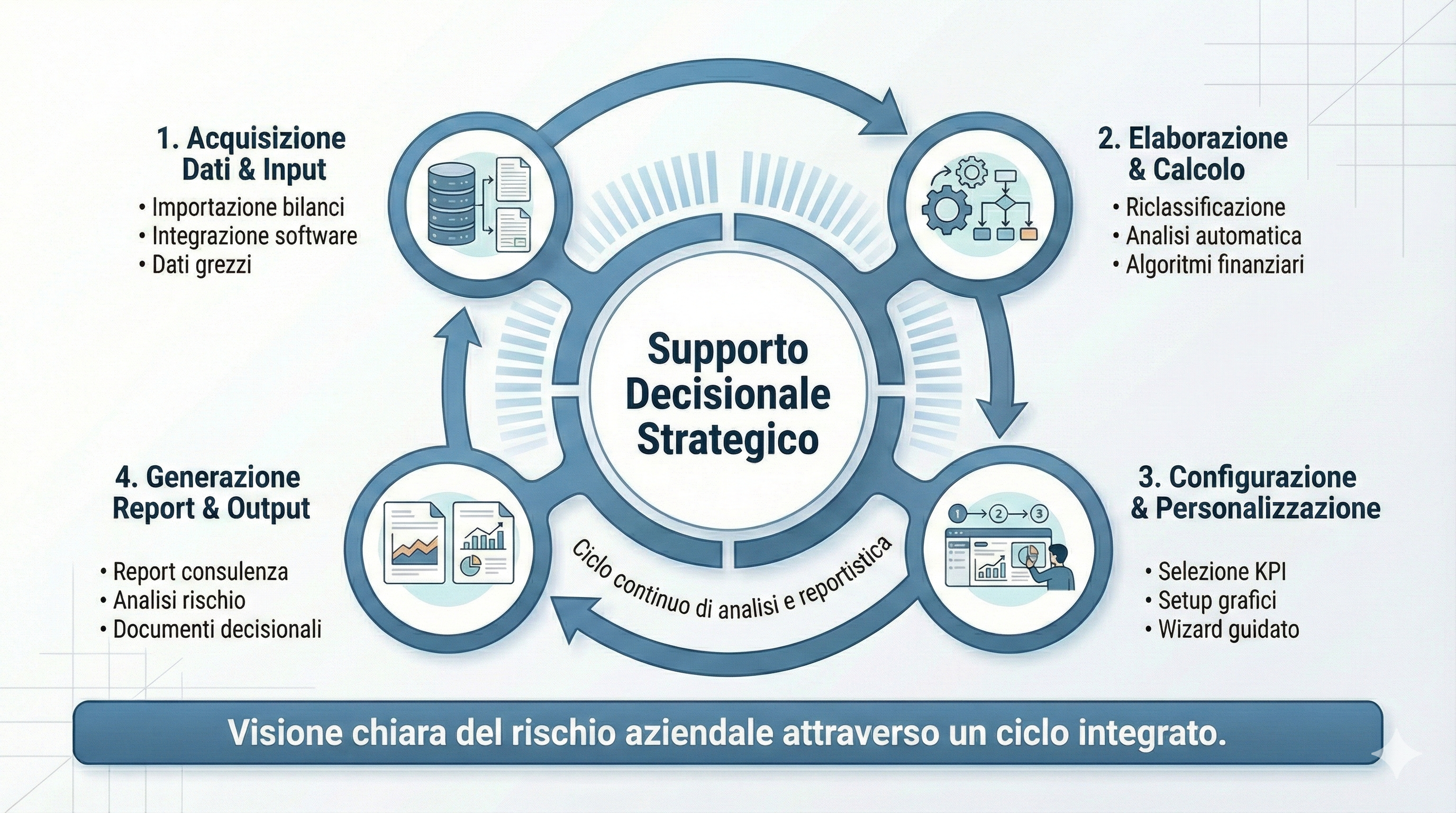 Simulatore Previsionale per l'Analisi di Bilancio - dettaglio 2