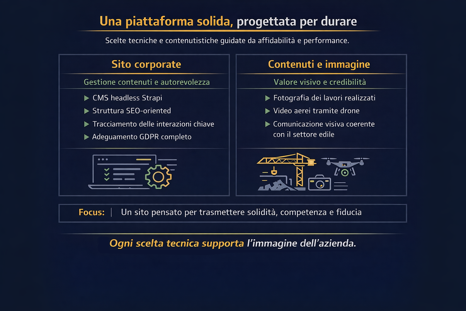Strategia Digitale per il Settore Edile - dettaglio 1